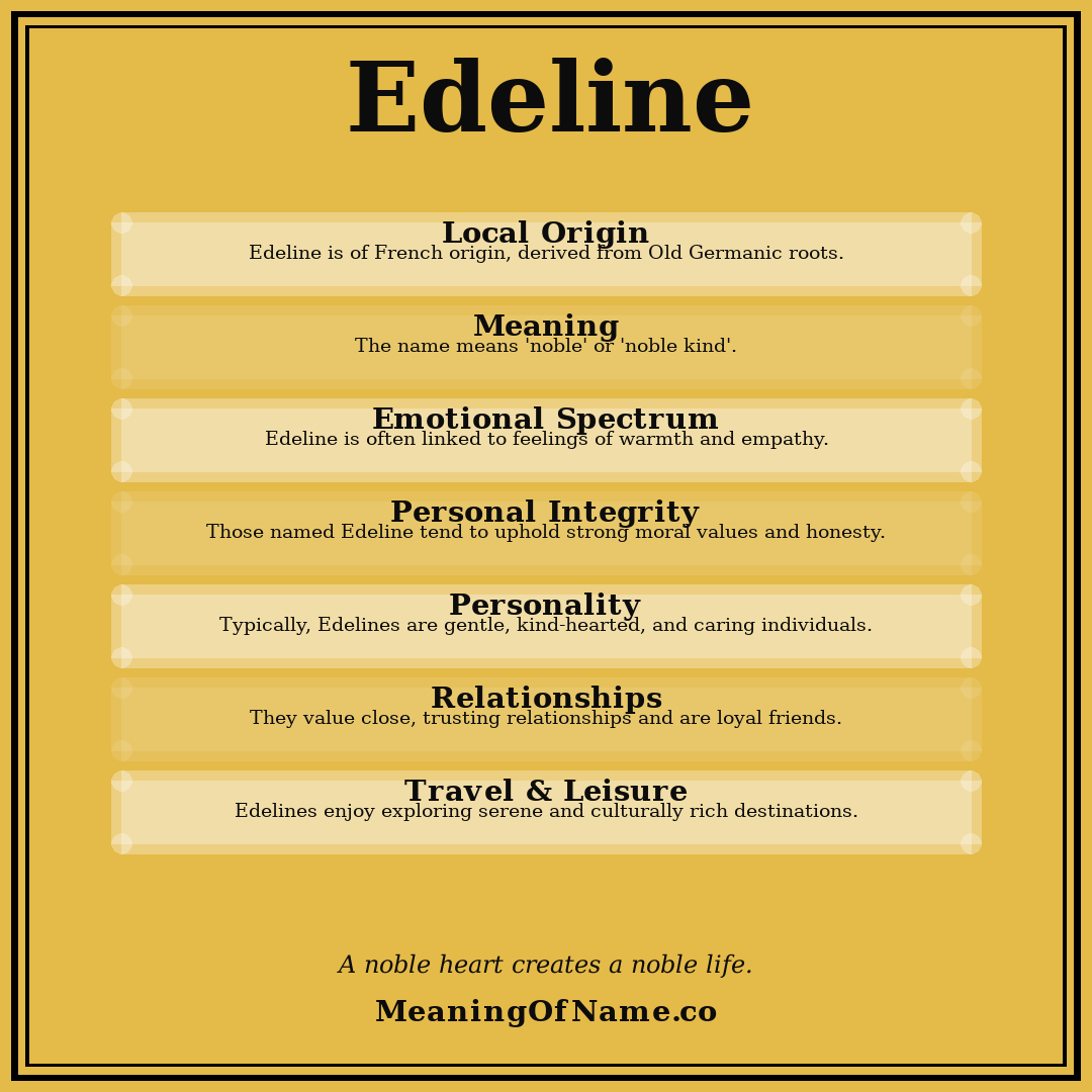 Edeline name meaning poster