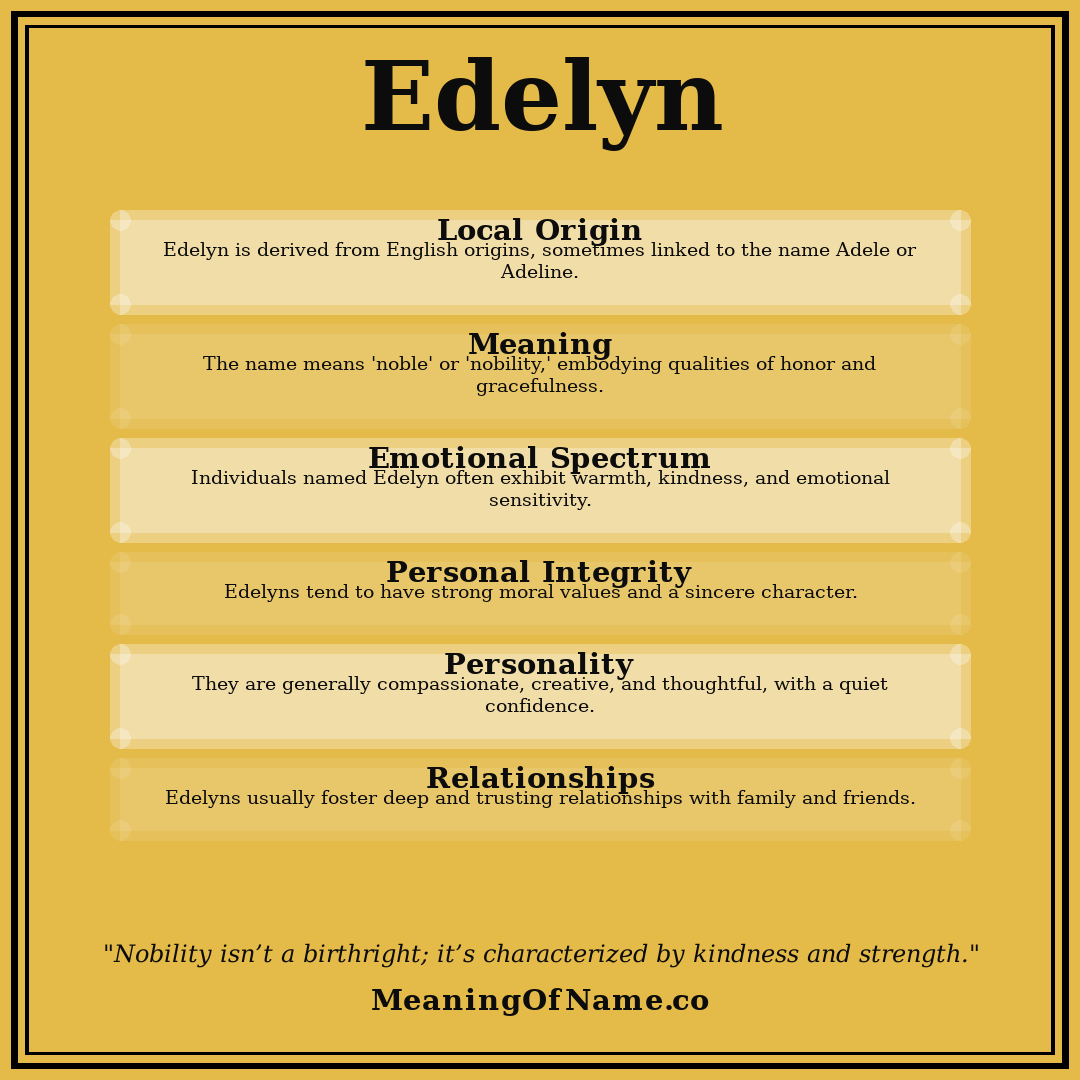 Edelyn name meaning poster