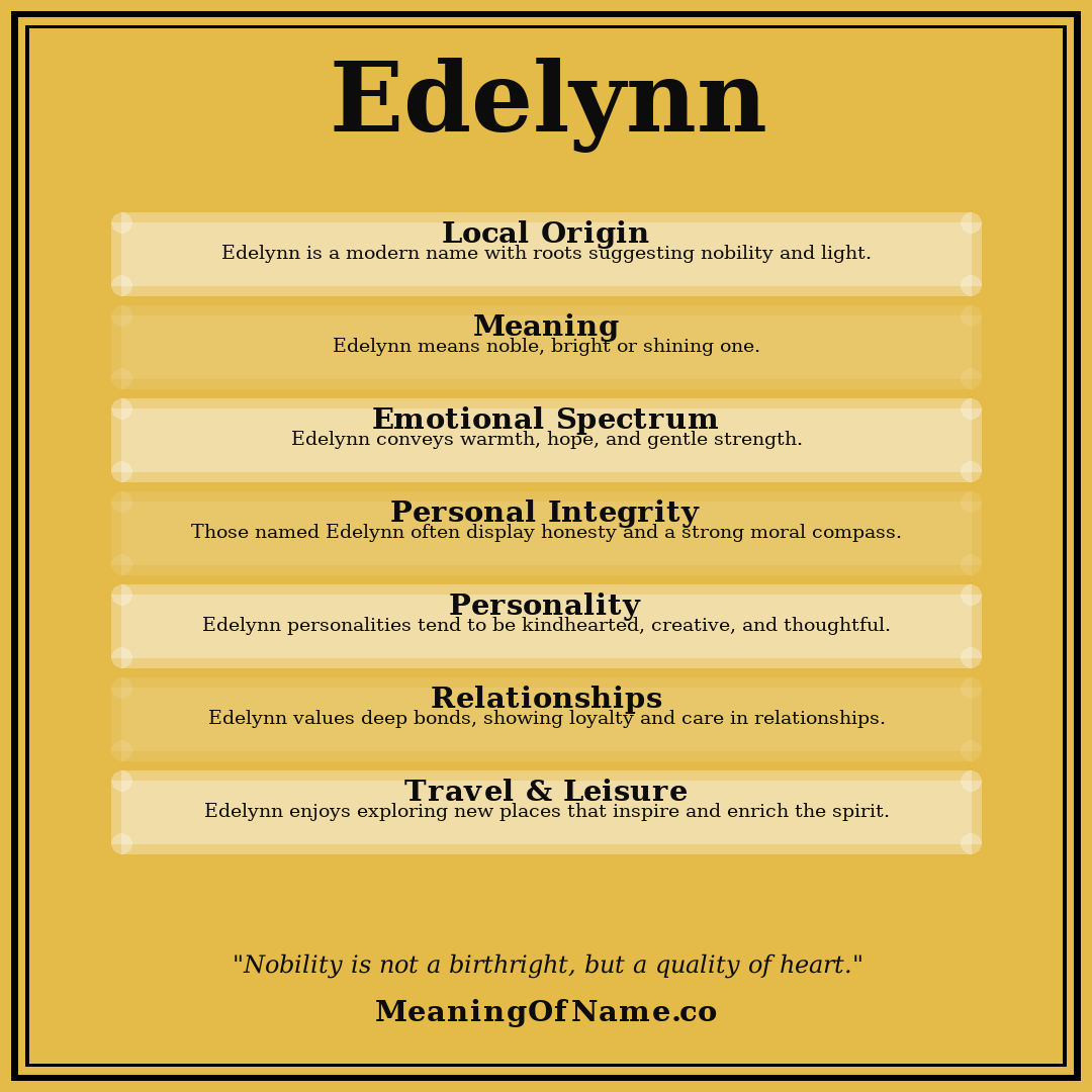 Edelynn name meaning poster