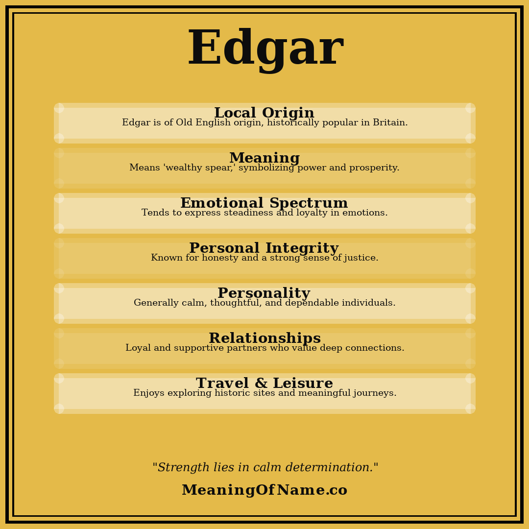 Edgar name meaning poster