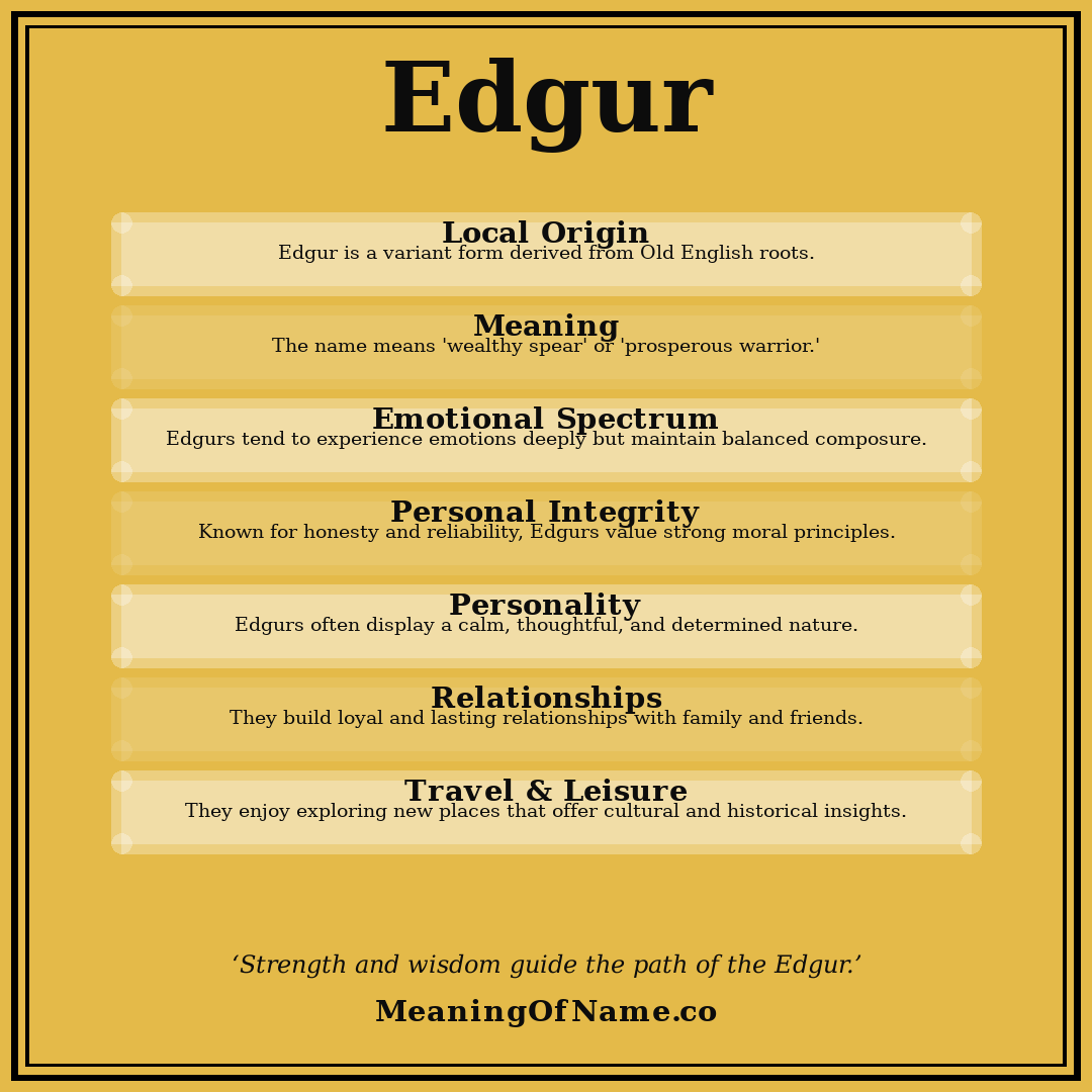 Edgur name meaning poster