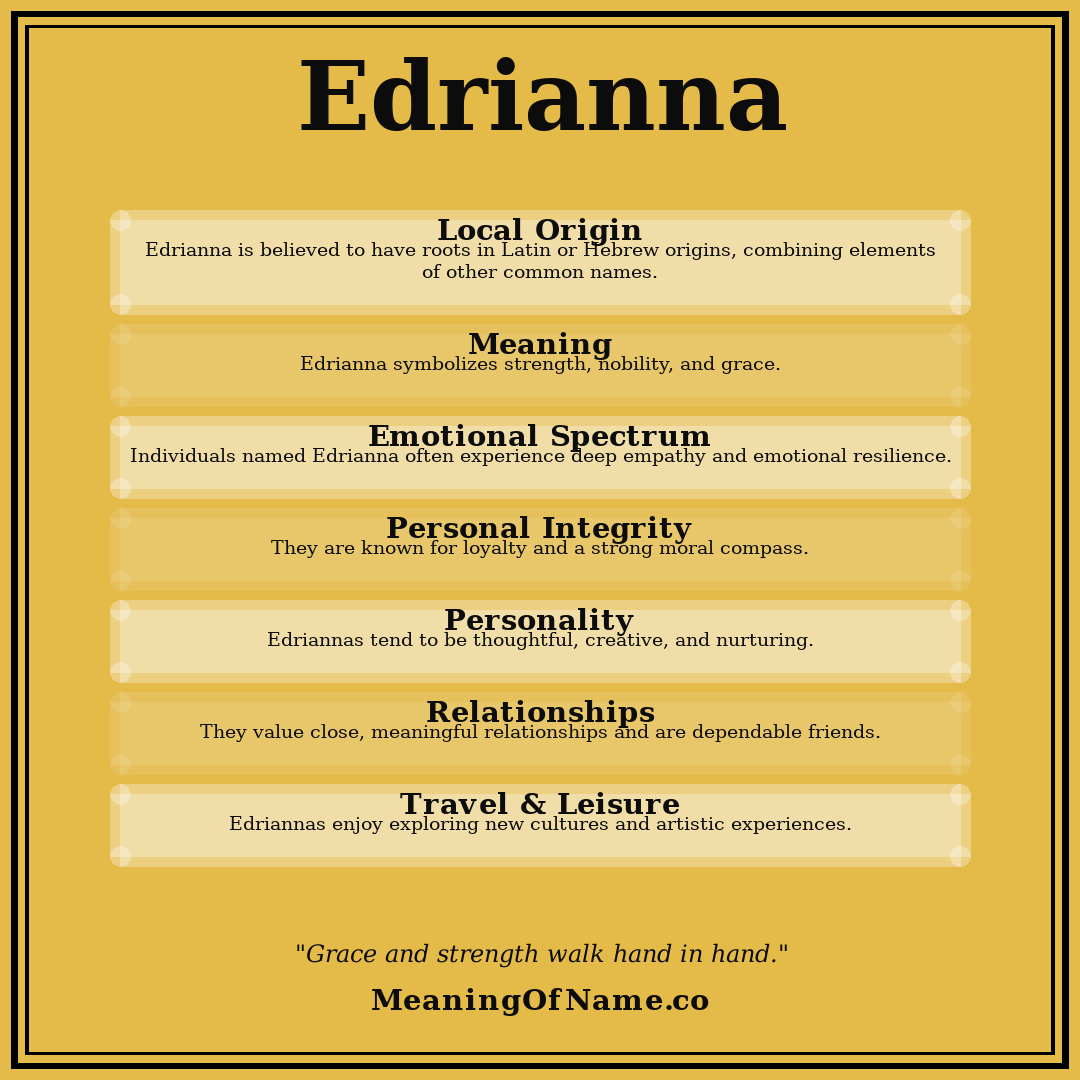 Edrianna name meaning poster