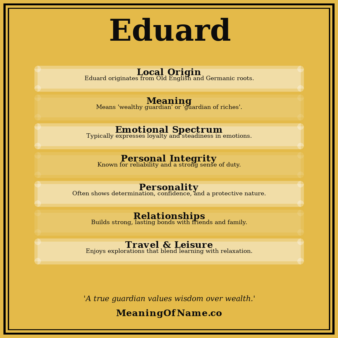 Eduard name meaning poster