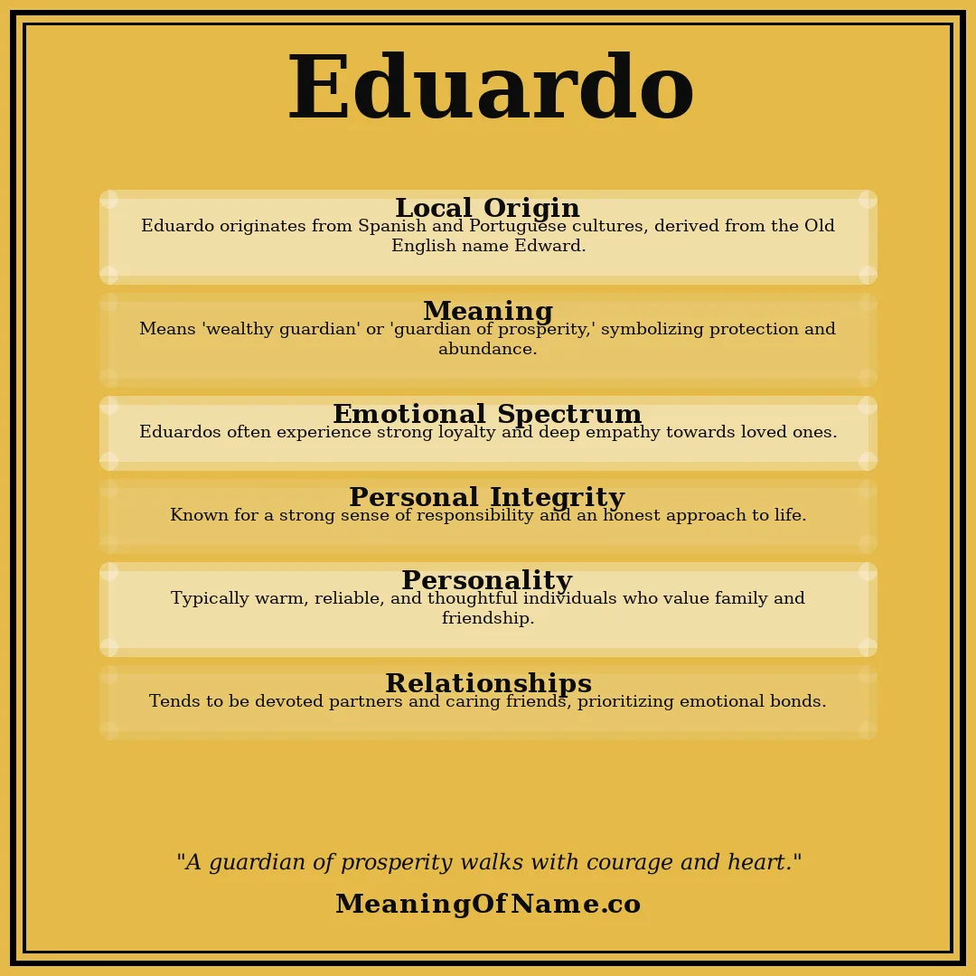 Eduardo name meaning poster