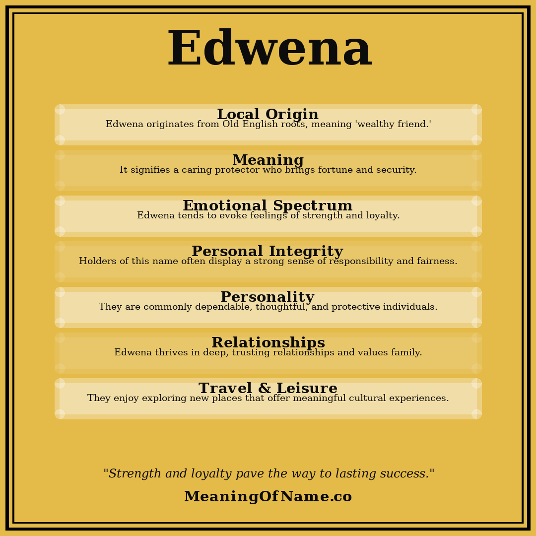 Edwena name meaning poster