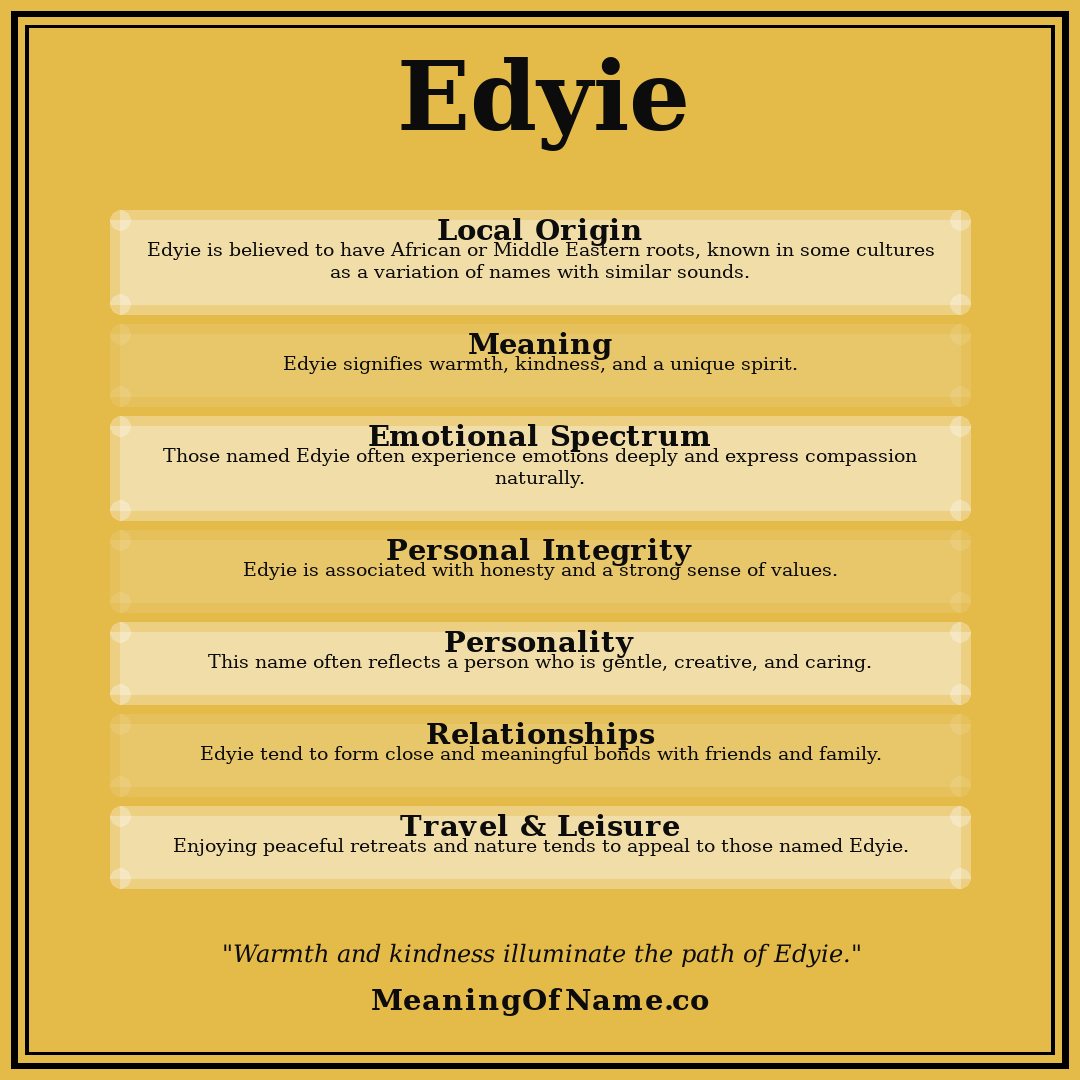 Edyie name meaning poster
