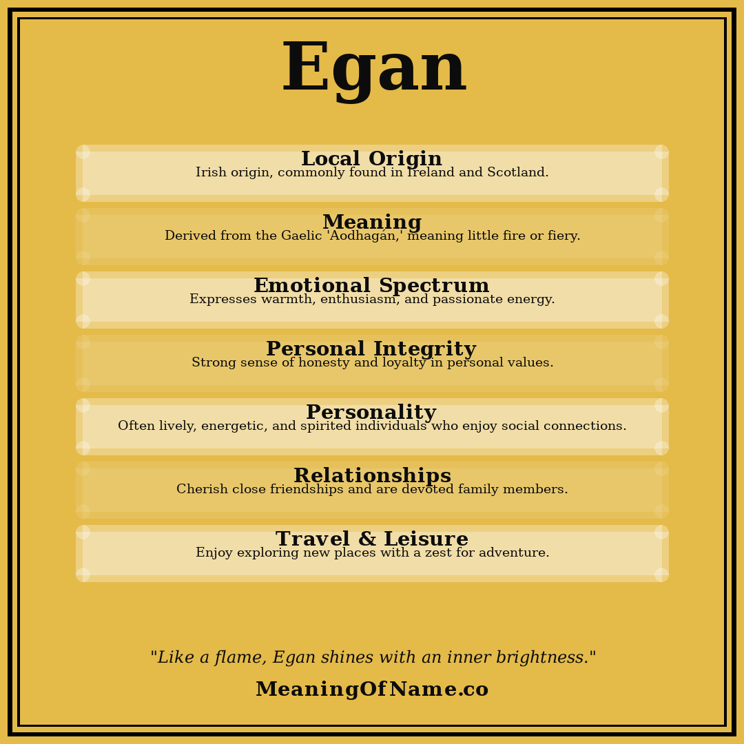 Egan name meaning poster