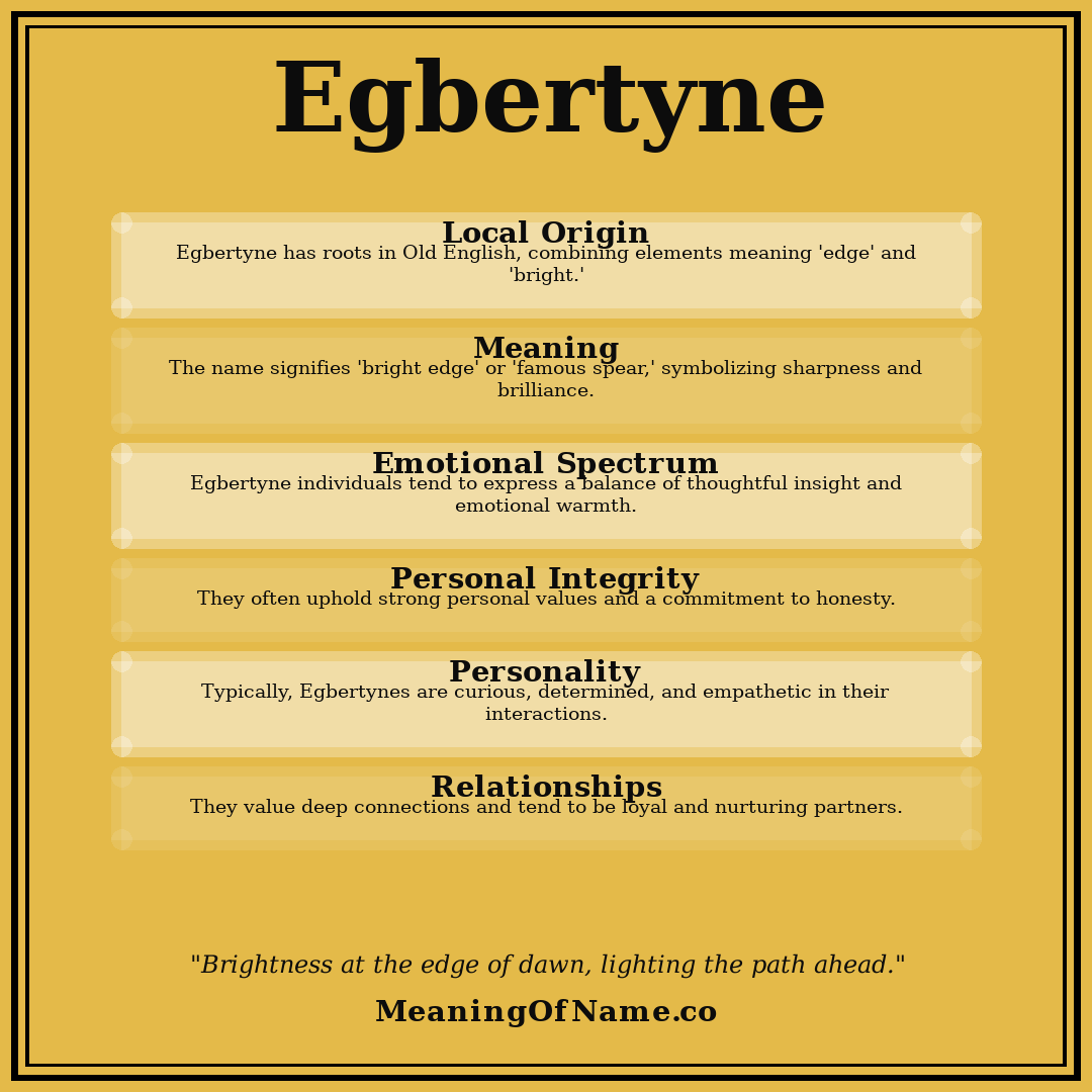 Egbertyne name meaning poster