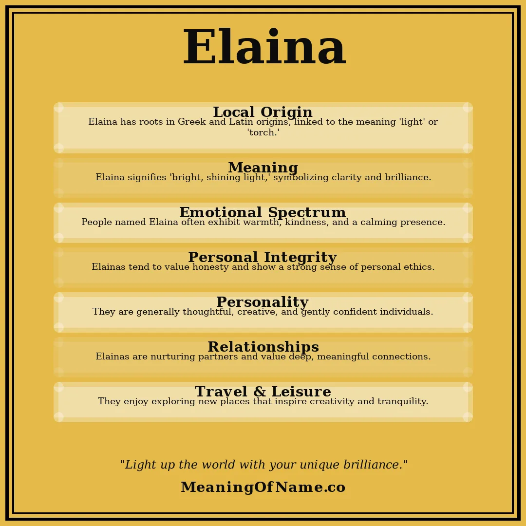 Elaina name meaning poster