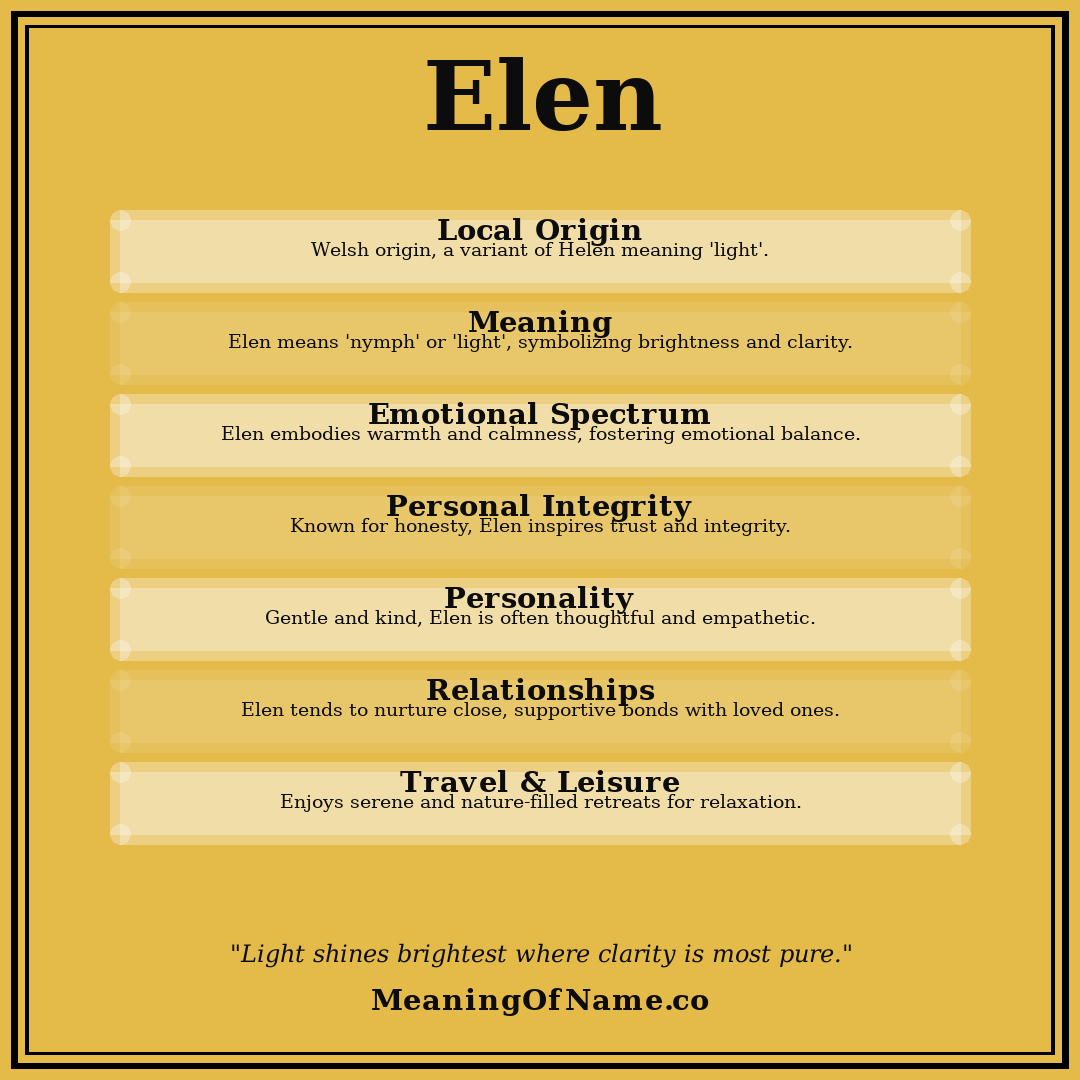 Elen name meaning poster