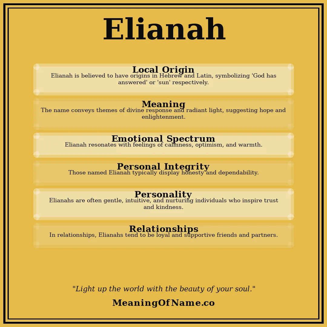 Elianah name meaning poster