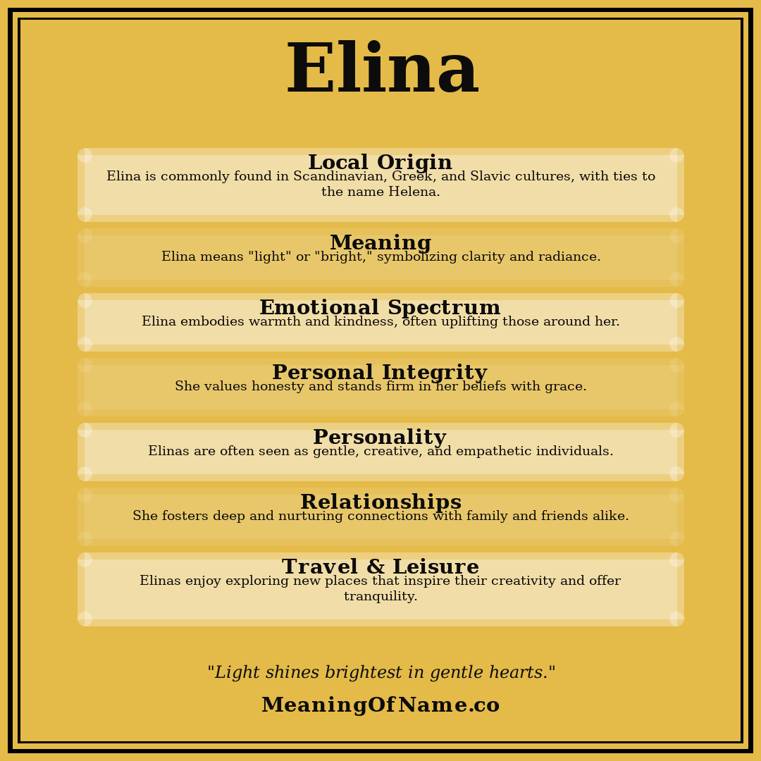 Elina name meaning poster
