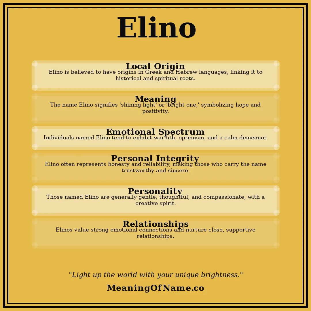 Elino name meaning poster