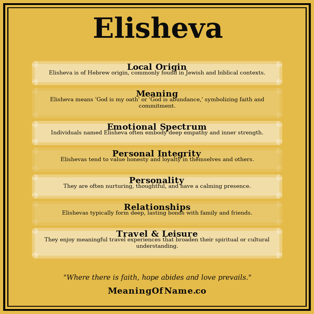 Elisheva name meaning poster