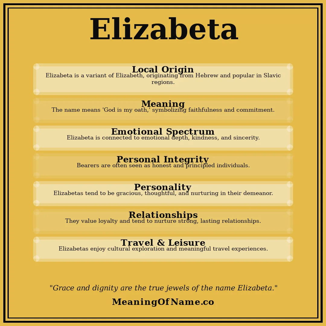 Elizabeta name meaning poster