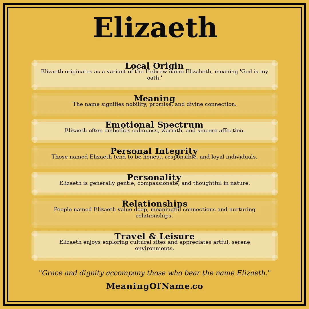 Elizaeth name meaning poster