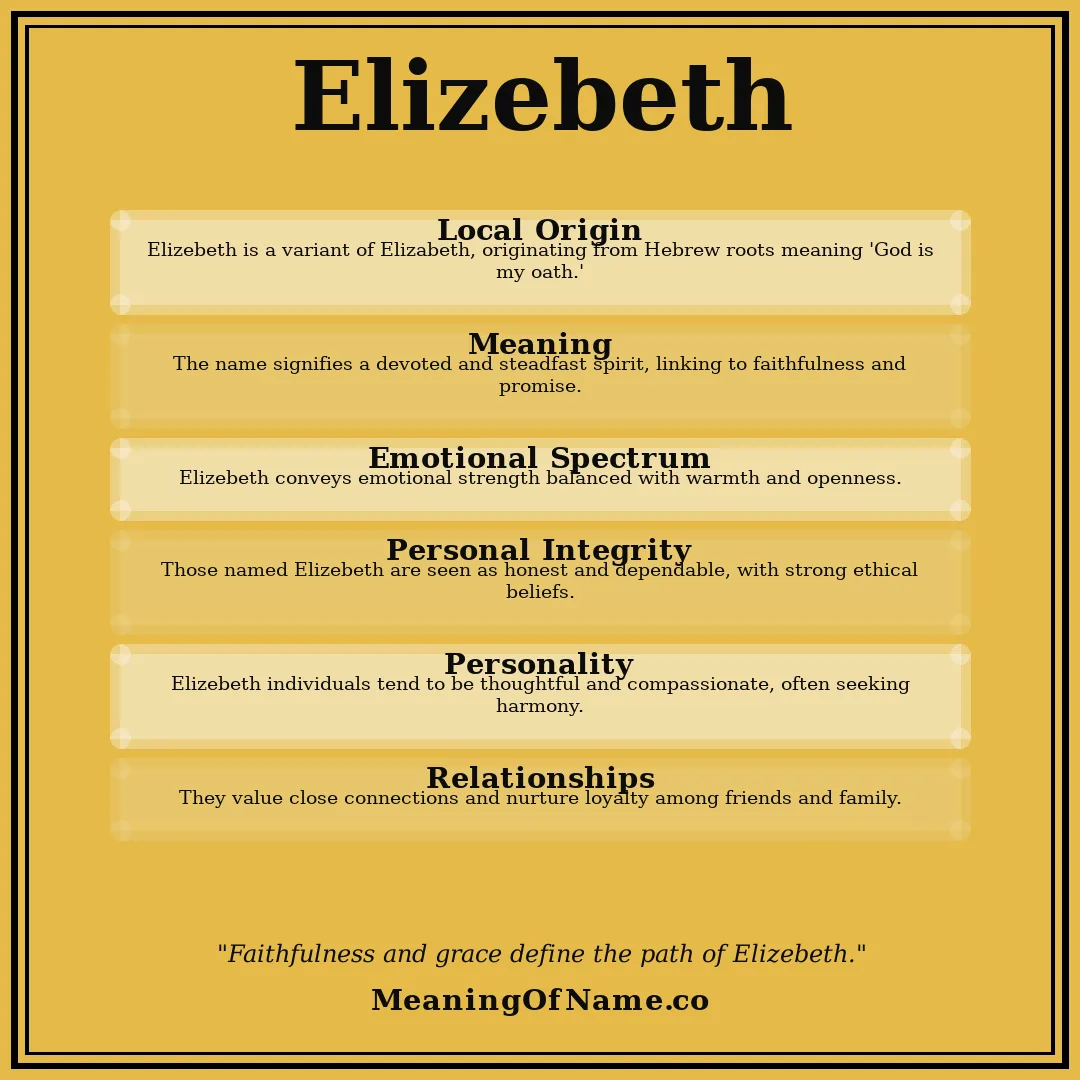 Elizebeth name meaning poster