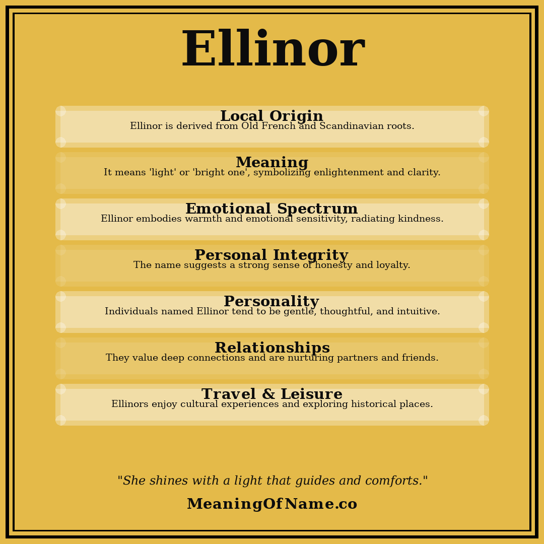 Ellinor name meaning poster