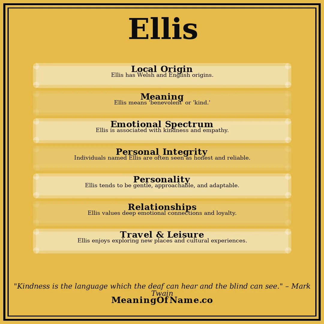 Ellis name meaning poster
