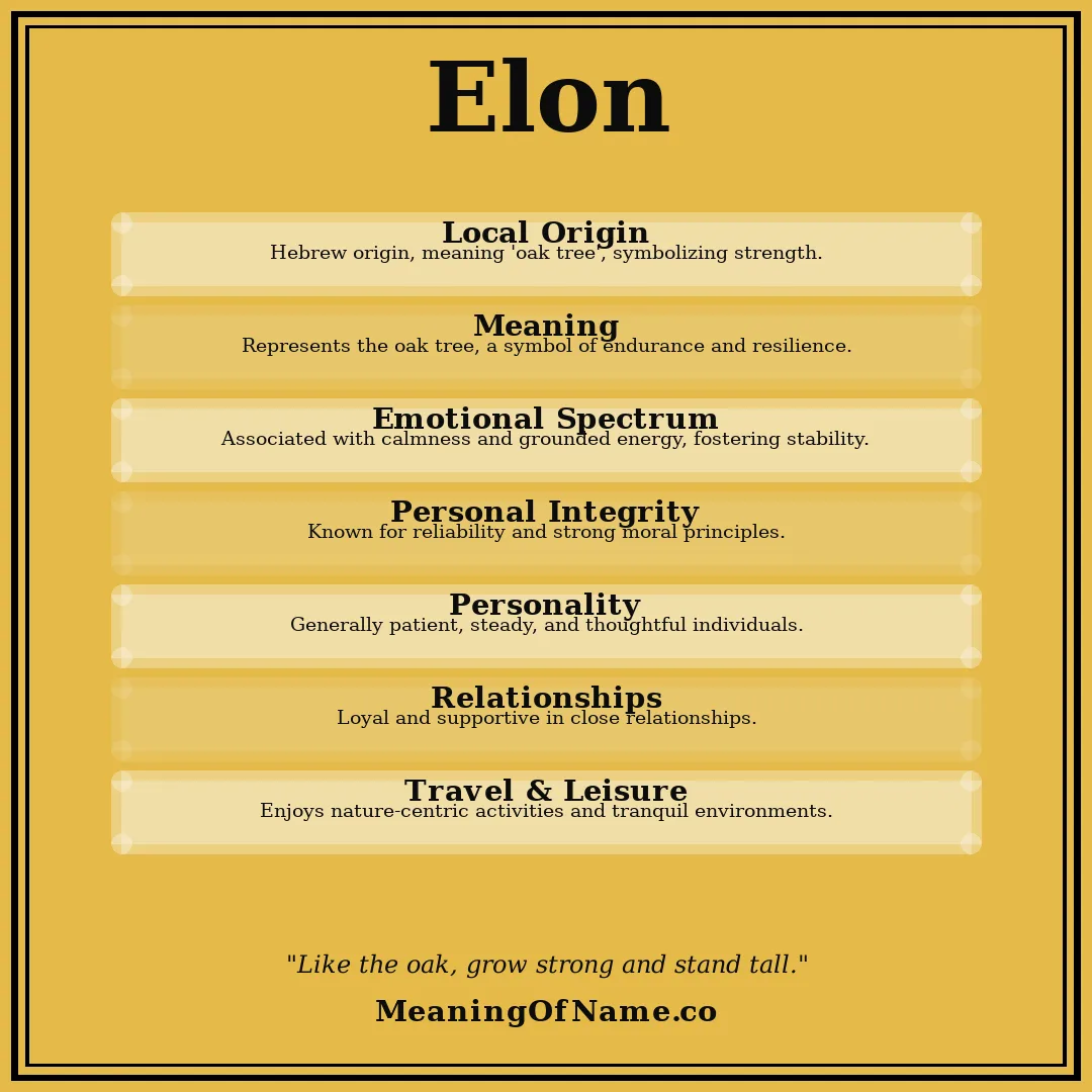 Elon name meaning poster
