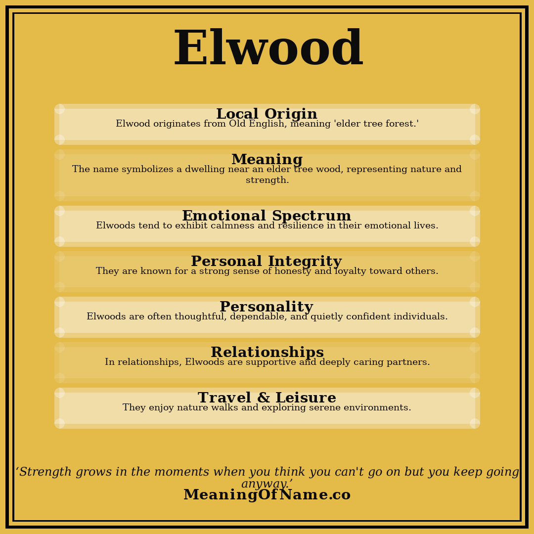 Elwood name meaning poster