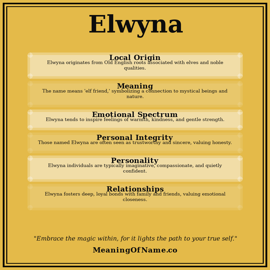 Elwyna name meaning poster