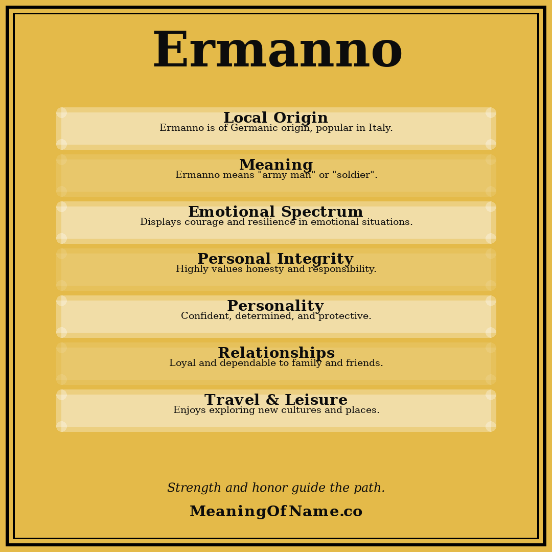 Ermanno name meaning poster