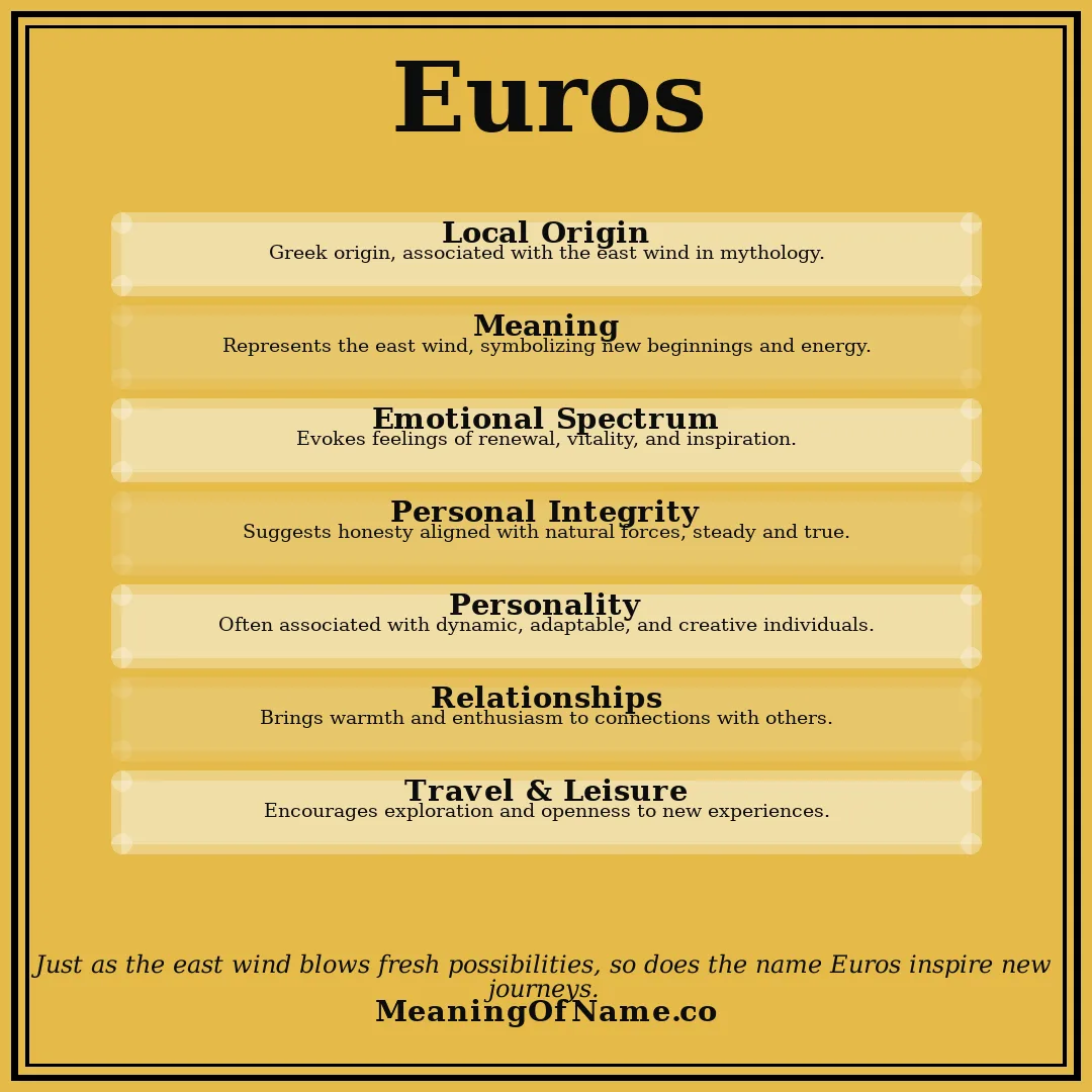 Euros name meaning poster