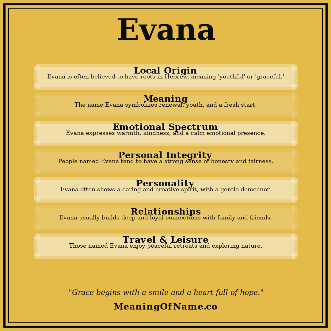 Evana name meaning poster