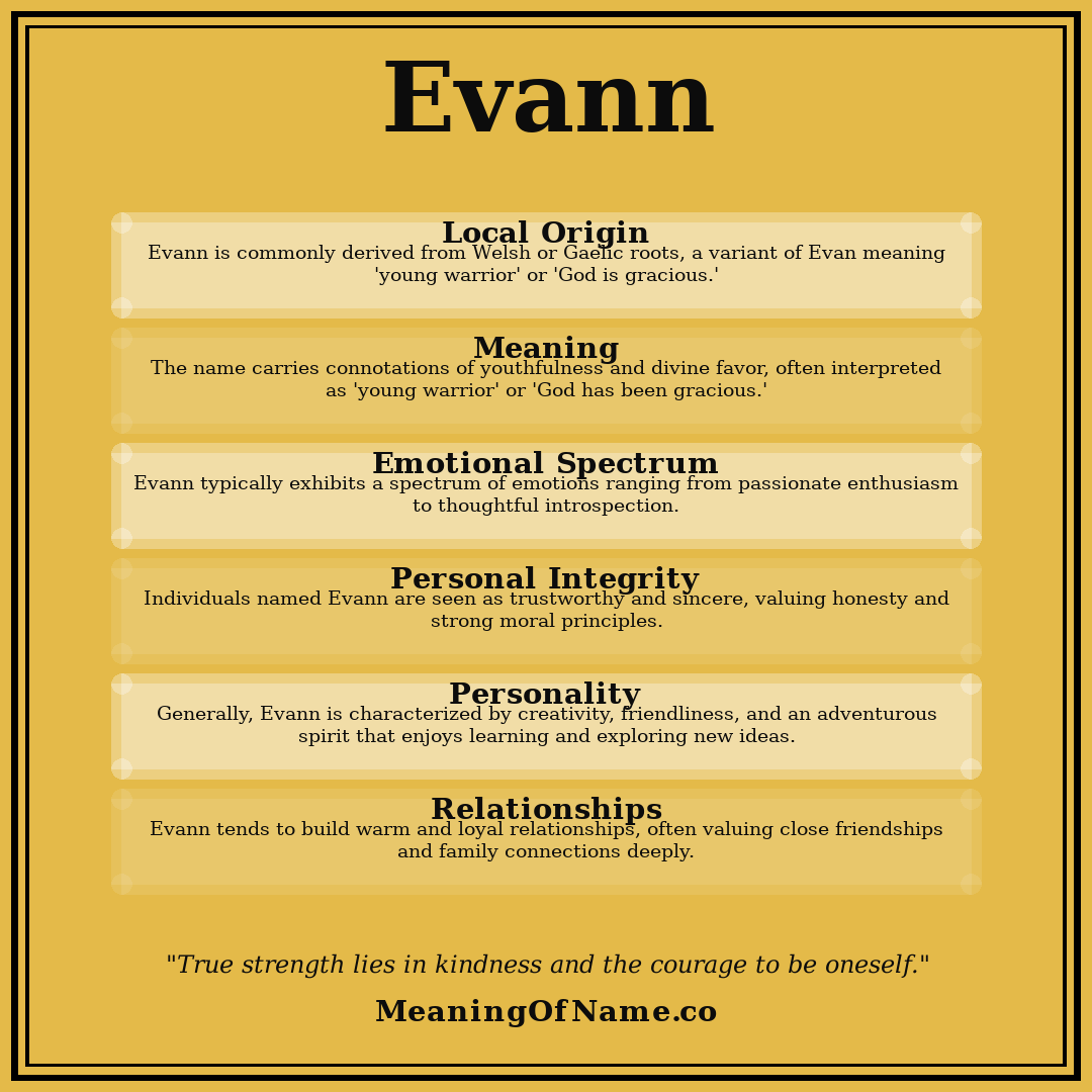 Evann name meaning poster