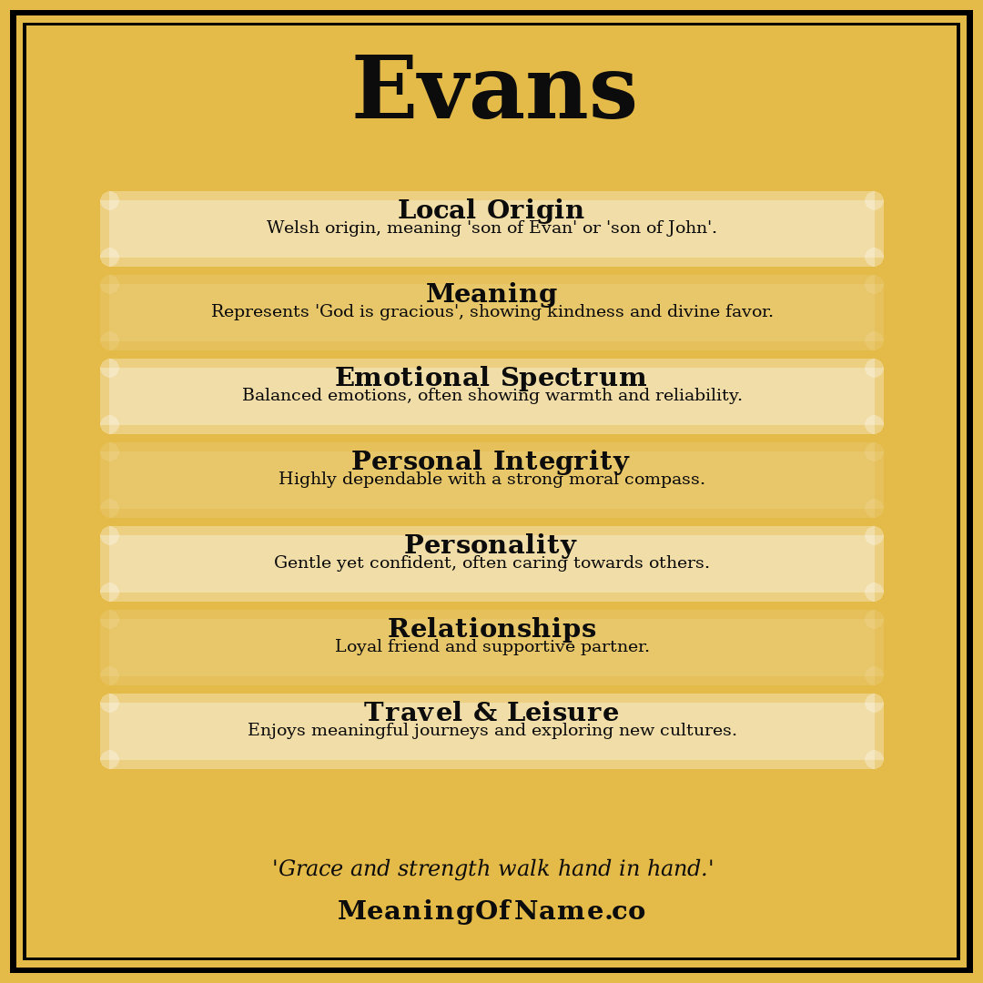 Evans name meaning poster