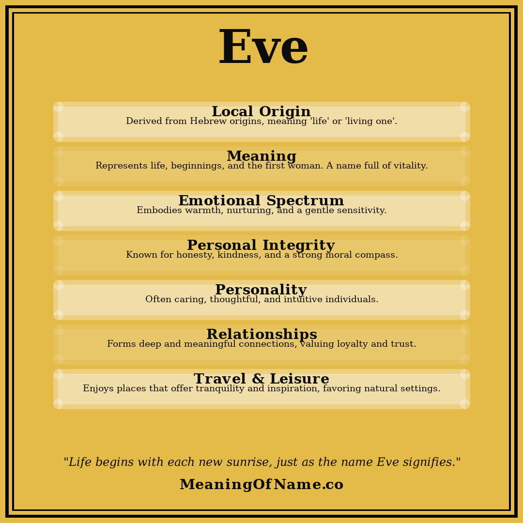 Eve name meaning poster