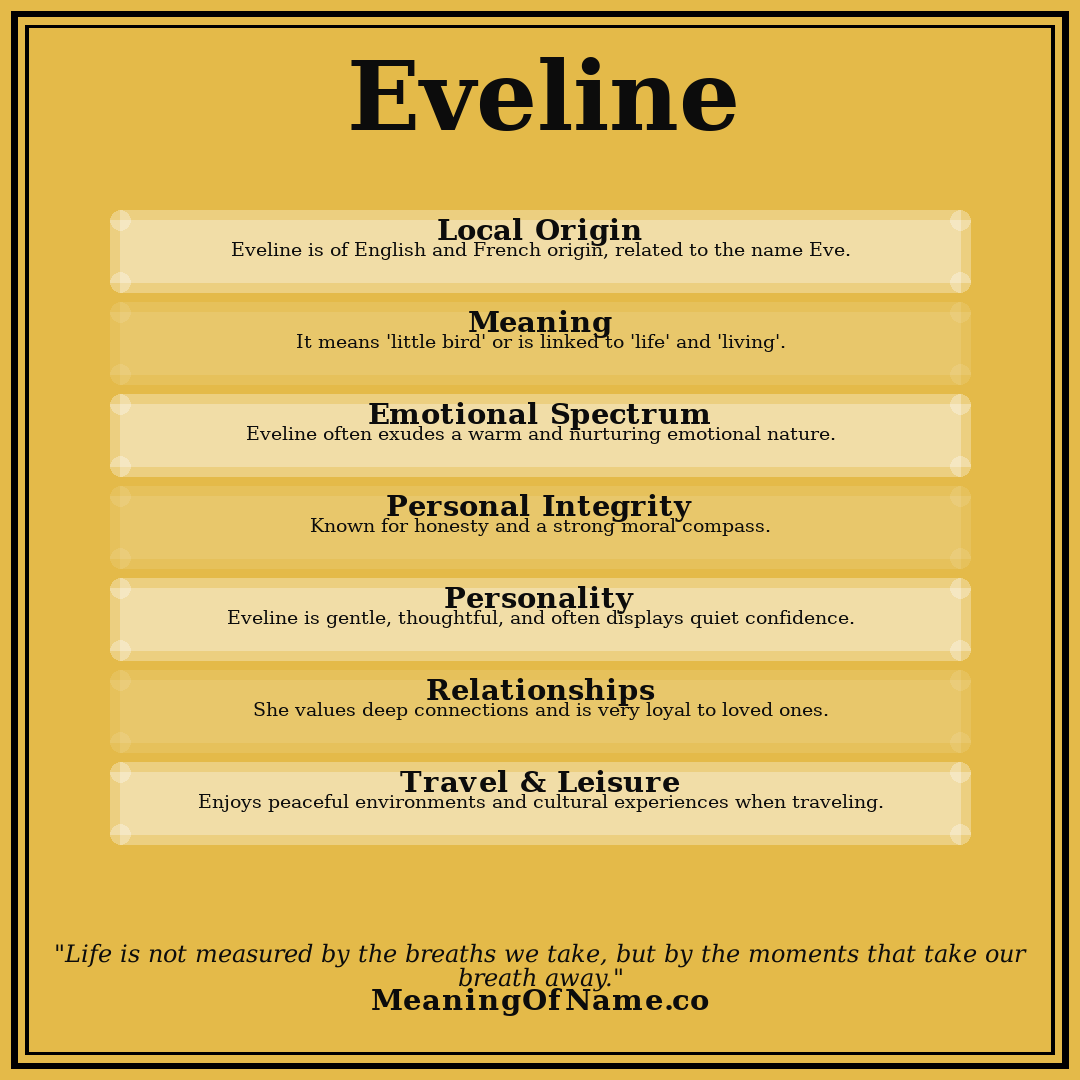 Eveline name meaning poster