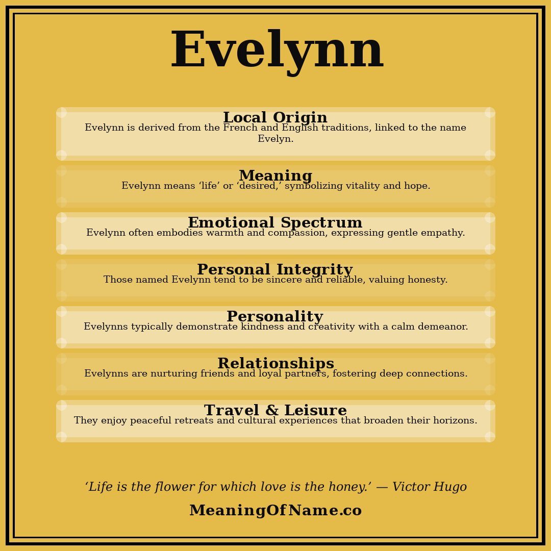 Evelynn name meaning poster