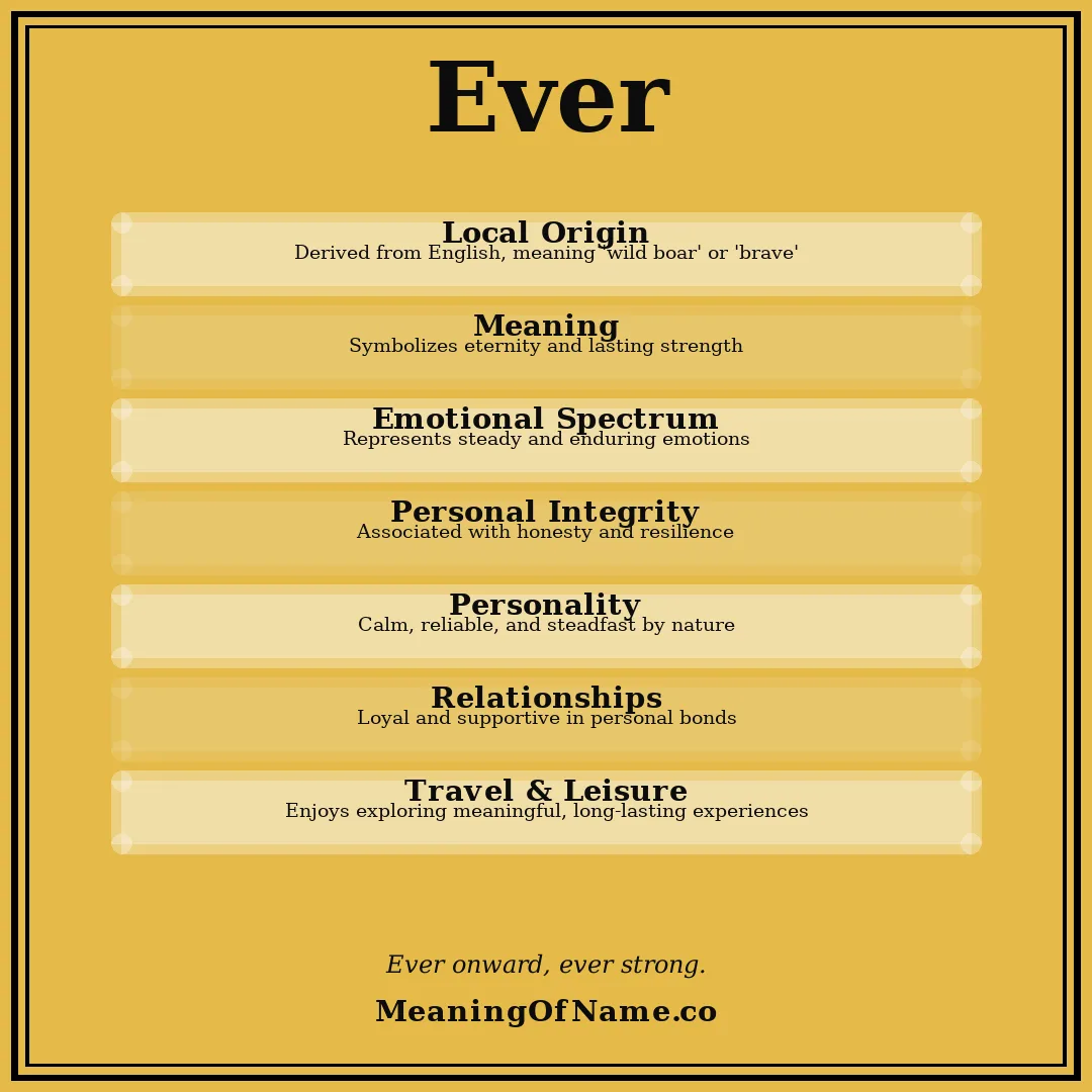 Ever name meaning poster