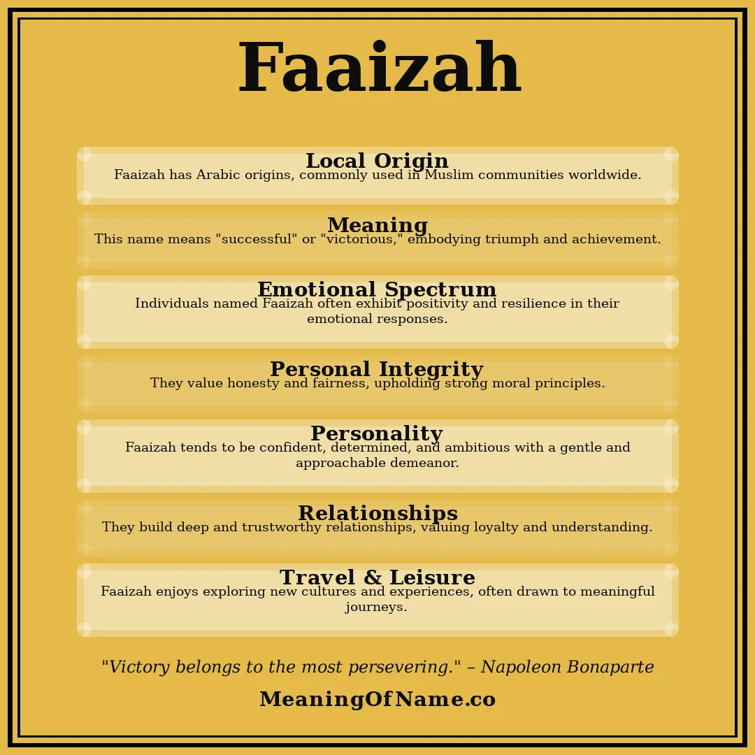 Faaizah name meaning poster