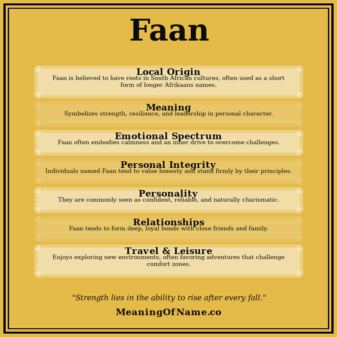 Faan name meaning poster