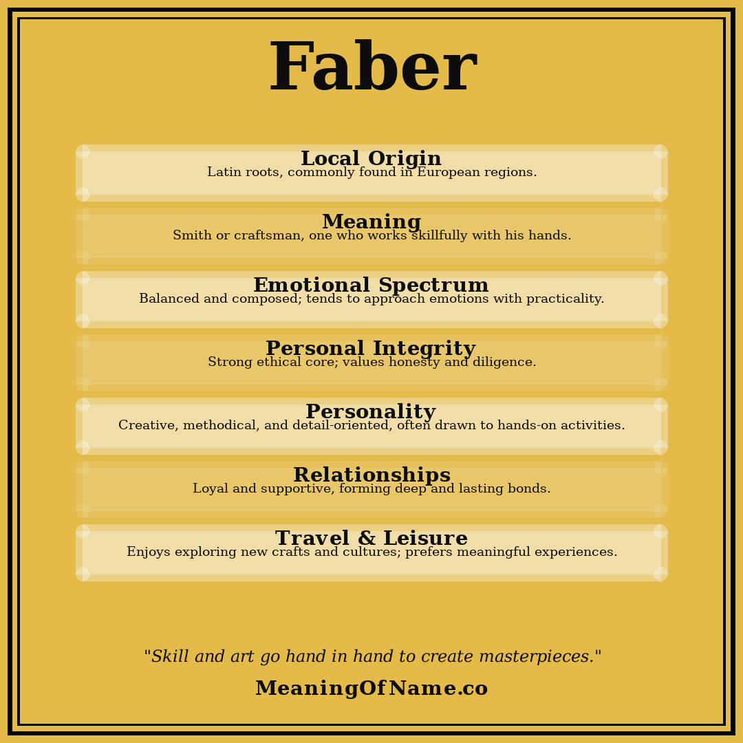 Faber name meaning poster