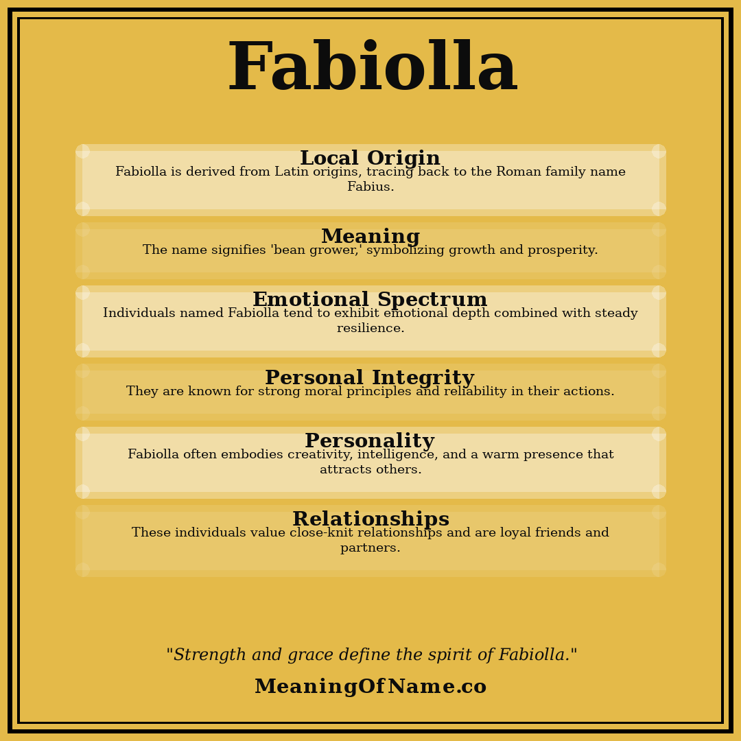 Fabiolla name meaning poster