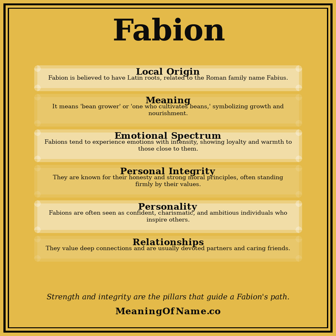 Fabion name meaning poster
