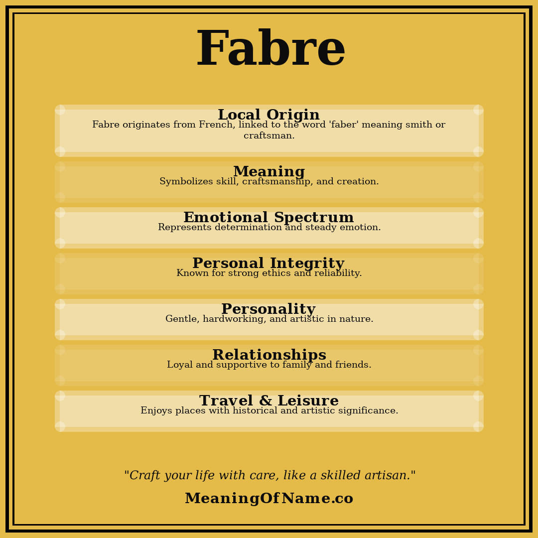 Fabre name meaning poster