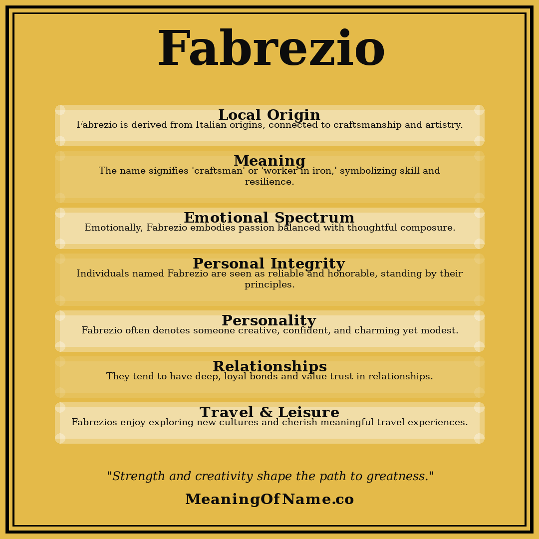 Fabrezio name meaning poster