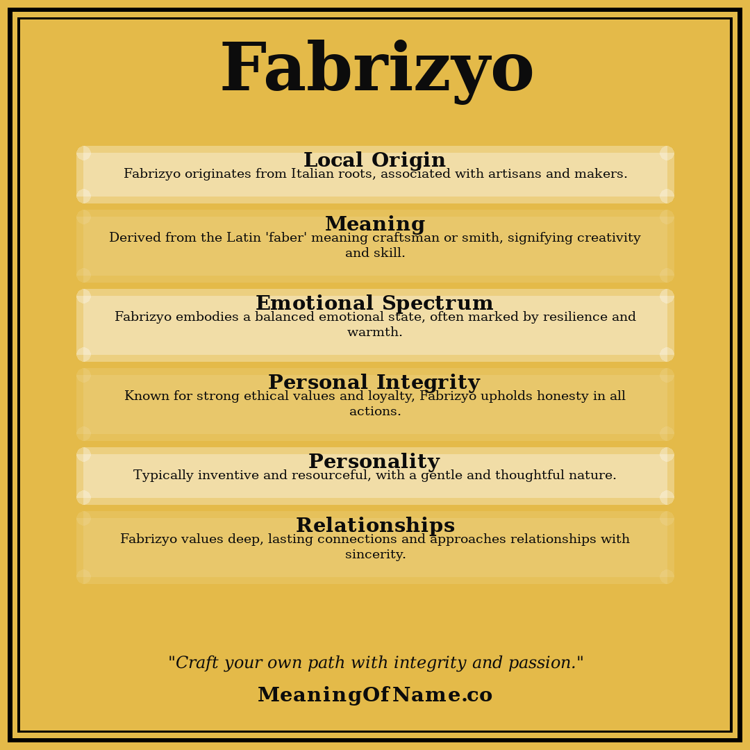 Fabrizyo name meaning poster