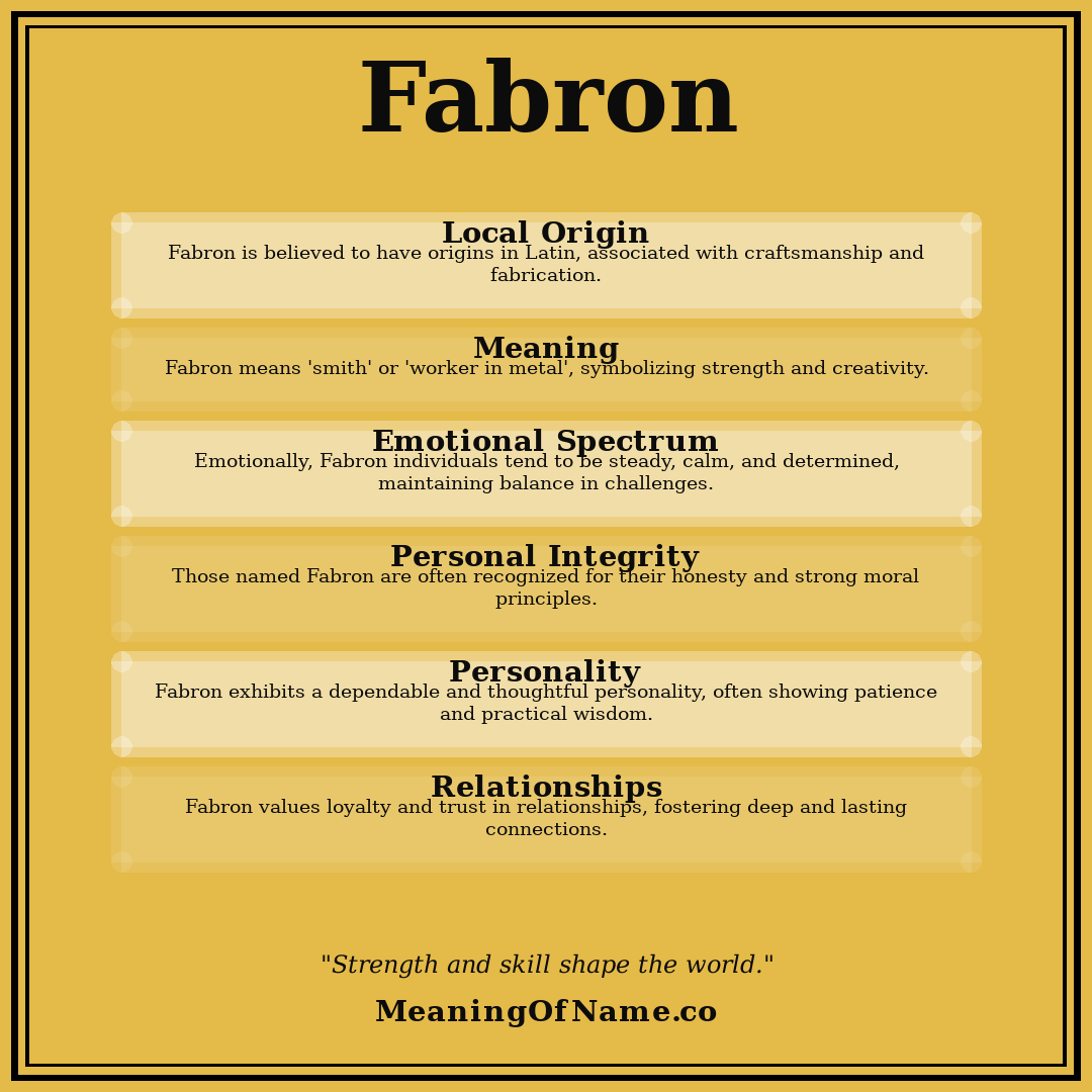 Fabron name meaning poster