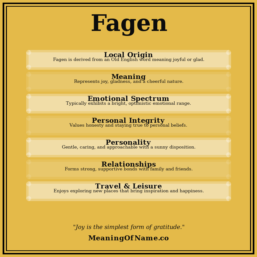 Fagen name meaning poster
