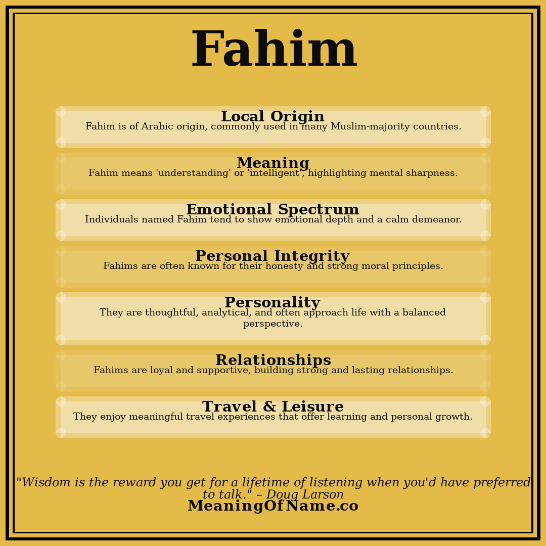 Fahim name meaning poster