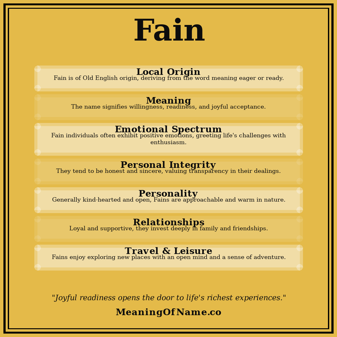 Fain name meaning poster