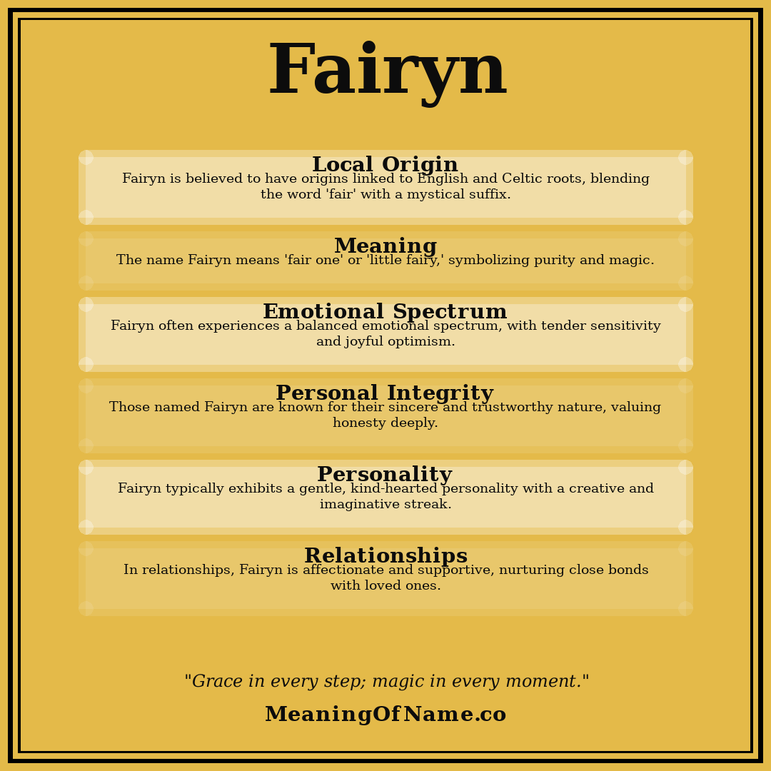 Fairyn name meaning poster