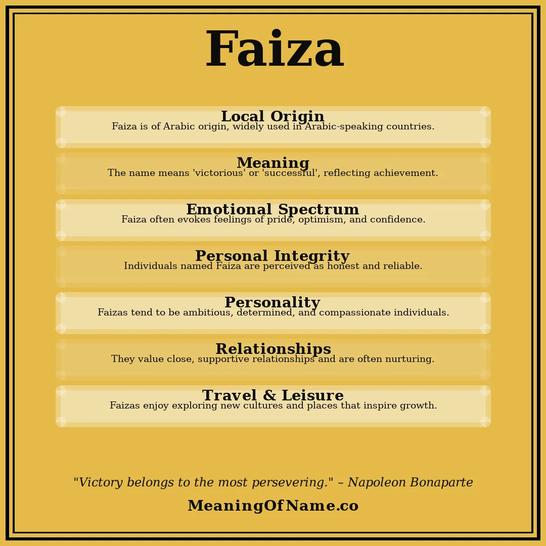 Faiza name meaning poster