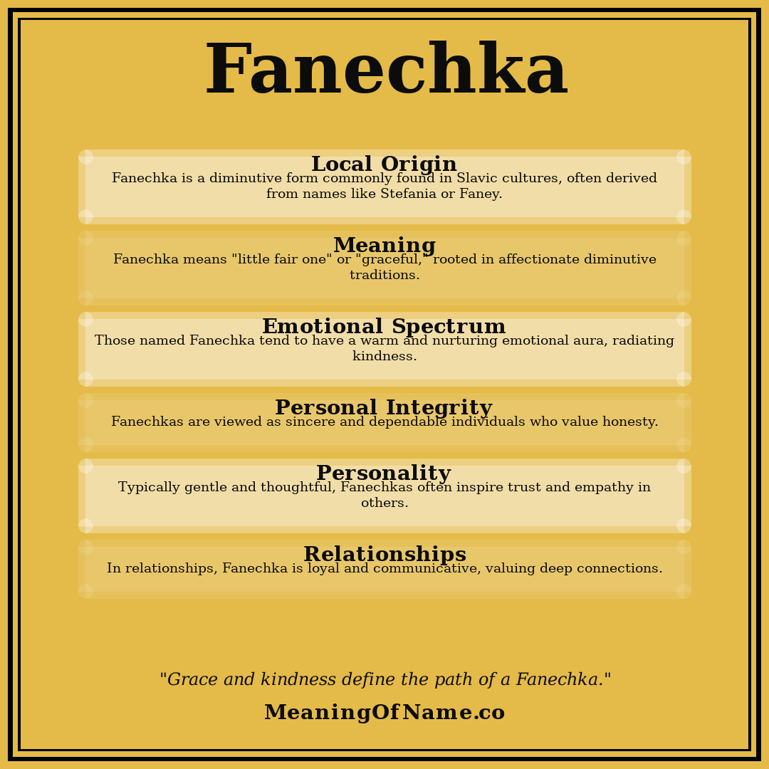Fanechka name meaning poster